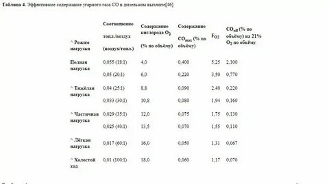 Литр земли это сколько килограмм