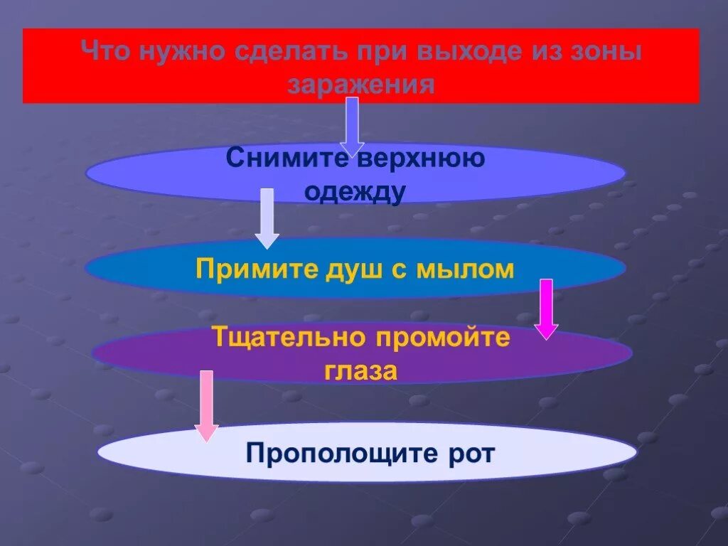 Выходить из зоны поражения. Что нужно сделать при выходе из зоны заражения. Правила выхода из зоны радиоактивного заражения. Что сделать выйдя из зоны поражения. При выходе из зараженной зоны.