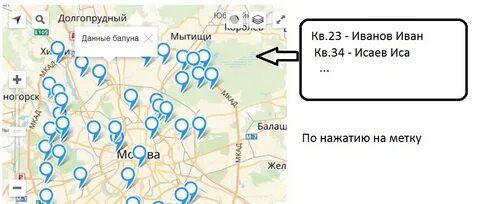 Api карт