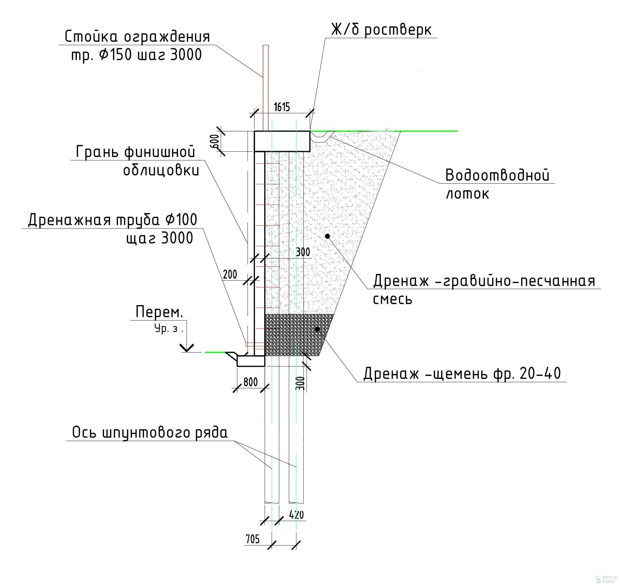 Дренаж подпорной стенки узел. Поперечный дренаж подпорных стен. Дренаж в подпорной стене чертеж. Дренаж подпорных стен схема. Сп подпорные стены