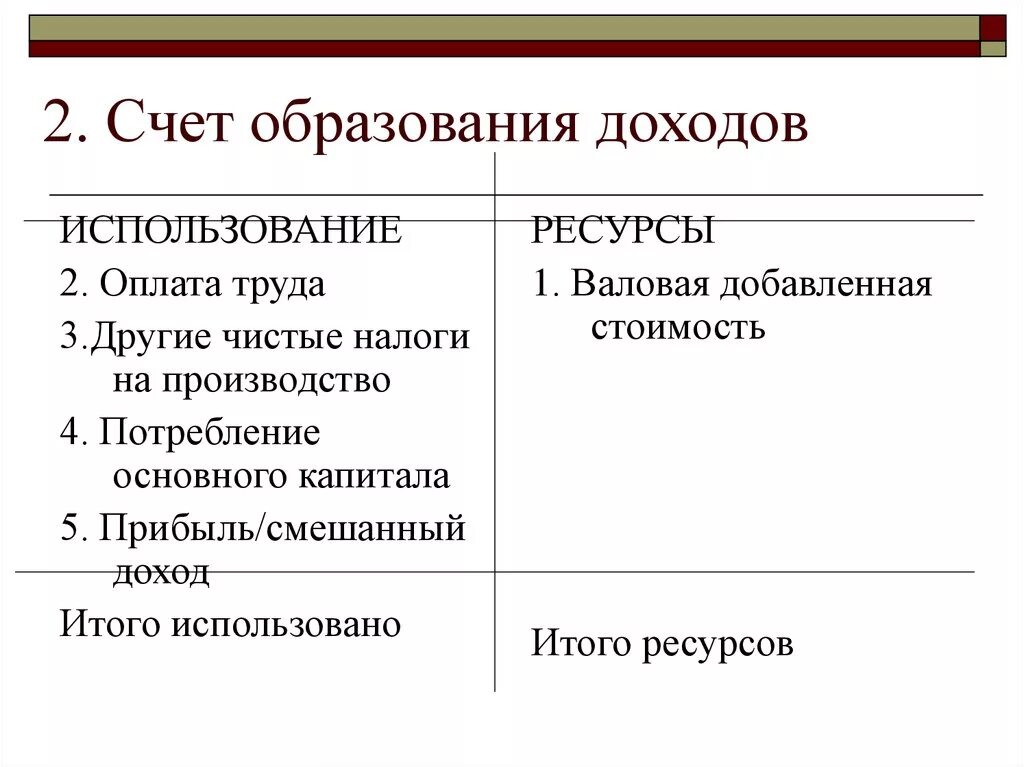 Счет производства отражает. Сводный счет образования доходов. Статья раздела "ресурсы" счета образования доходов:. Счет производства и образования доходов. Построить счёт образования доходов.