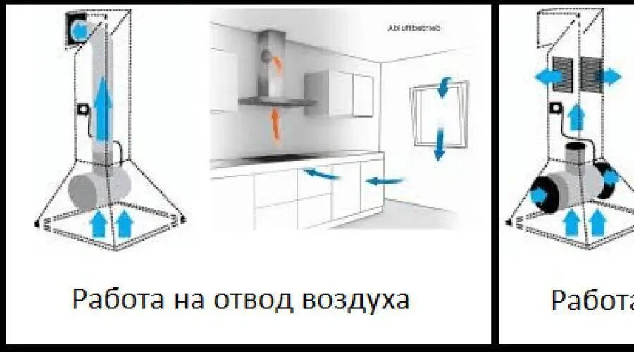 Установка угольной вытяжки. Схема подключения вытяжки на угольных фильтрах. Вытяжка для кухни с угольным фильтром без отвода принцип работы. Обычных 2 вытяжки с угольным фильтром схема монтажа. Конструкция угольной вытяжки.