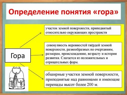 Горы определение 4 класс окружающий