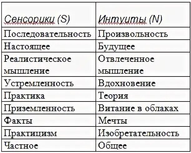 Сенсорик