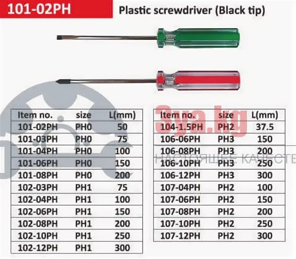 Отвертка SL 3х75мм расшифровка. Отвертки ph1 ph2 Размеры. Отвертка крестовая ph00 - 1.5мм. Ph0 отвертка размер.