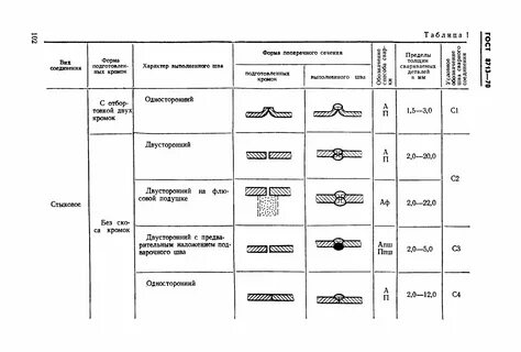 Сварочная таблица для полуавтомата