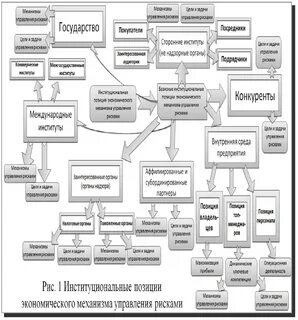 Управление кадровыми рисками организации