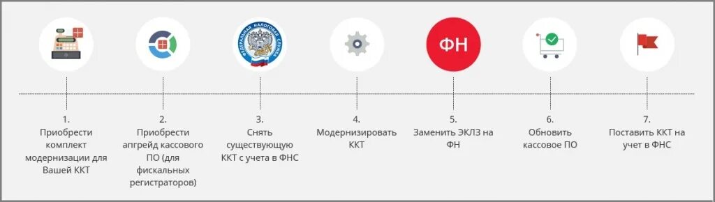 54 ФЗ. Закон 54 ФЗ. Логотип 54 ФЗ. Кассовый аппарат, соответствующий ФЗ 54. 54 фз 2023