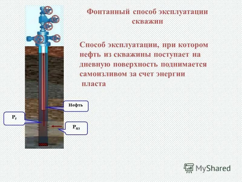 Осложнения при эксплуатации скважин. Конструкция фонтанной скважины. Фонтанный способ эксплуатации. Фонтанный способ экспл. Фонтанная эксплуатация скважин.