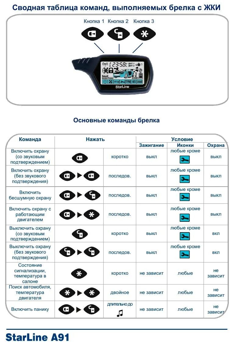 Как заглушить машину старлайн а91. Сигнализация старлайн а91 с автозапуском. Пульт сигнализации старлайн а91. Брелок сигнализации STARLINE а91 кнопки. Автозапуск сигнализации старлайн а91 с брелка.
