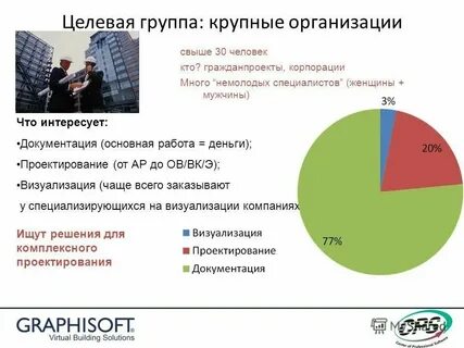 Сем интересуемся