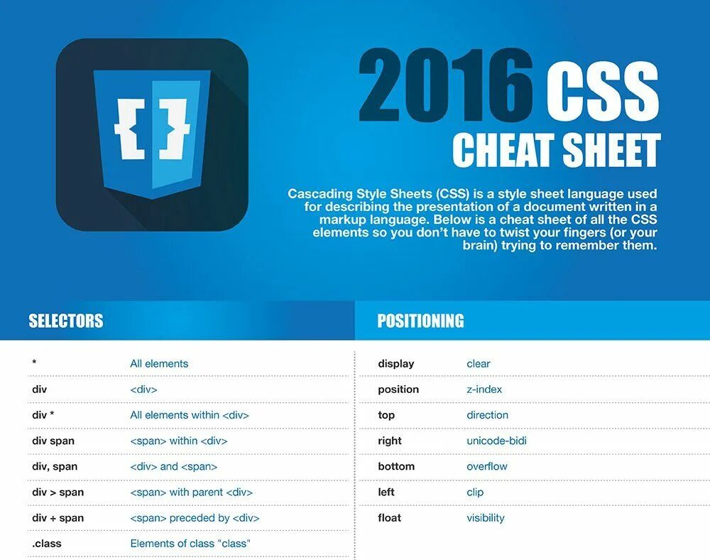 Css cheat. Css cheat sheet. html css книга. список css. шпаргалка html css.