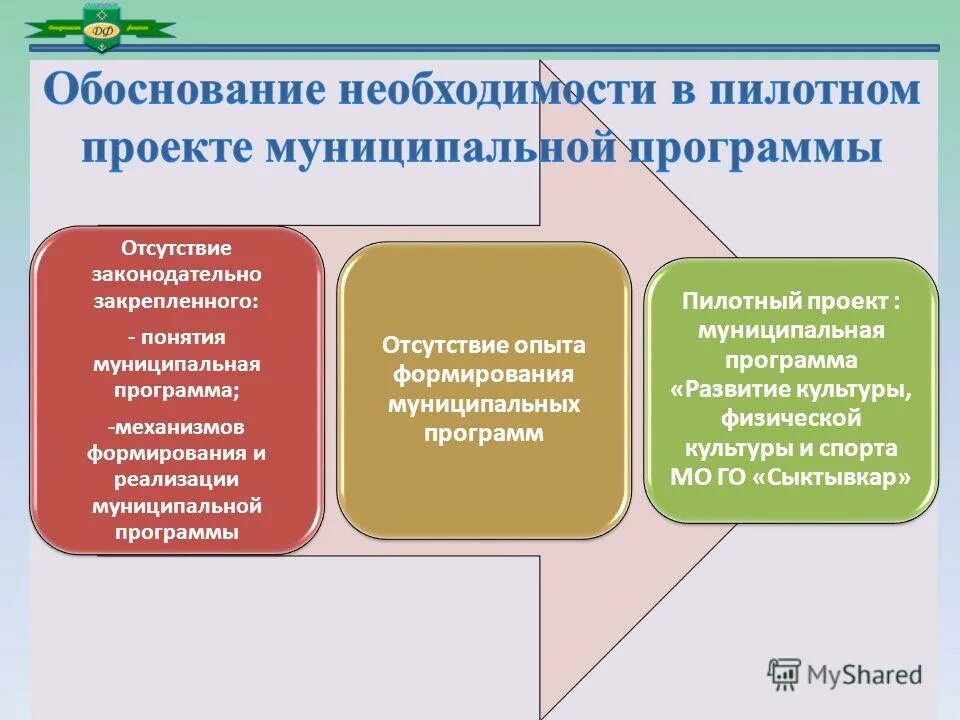 Муниципальные программы реализация муниципальной политики