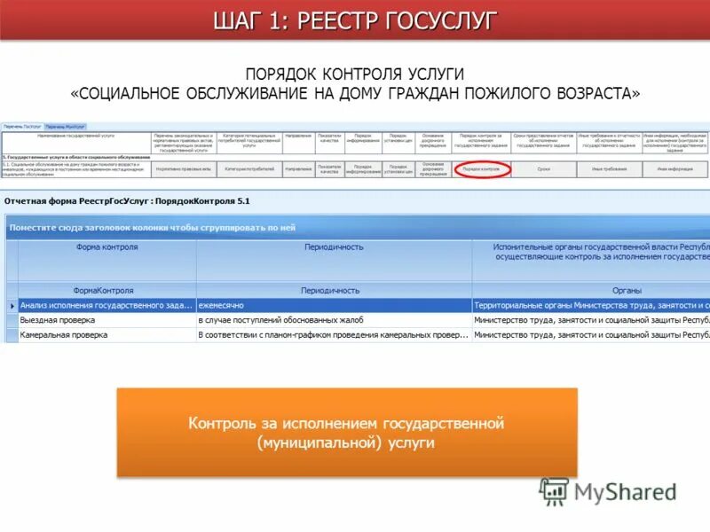 Сайт реестра государственных услуг