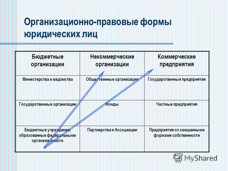 государственные учреждения. автономные учреждения участники бюджетного процесса. учреждения в бюджетном процессе. бюджетная организация москва. бюджетная организация москва.