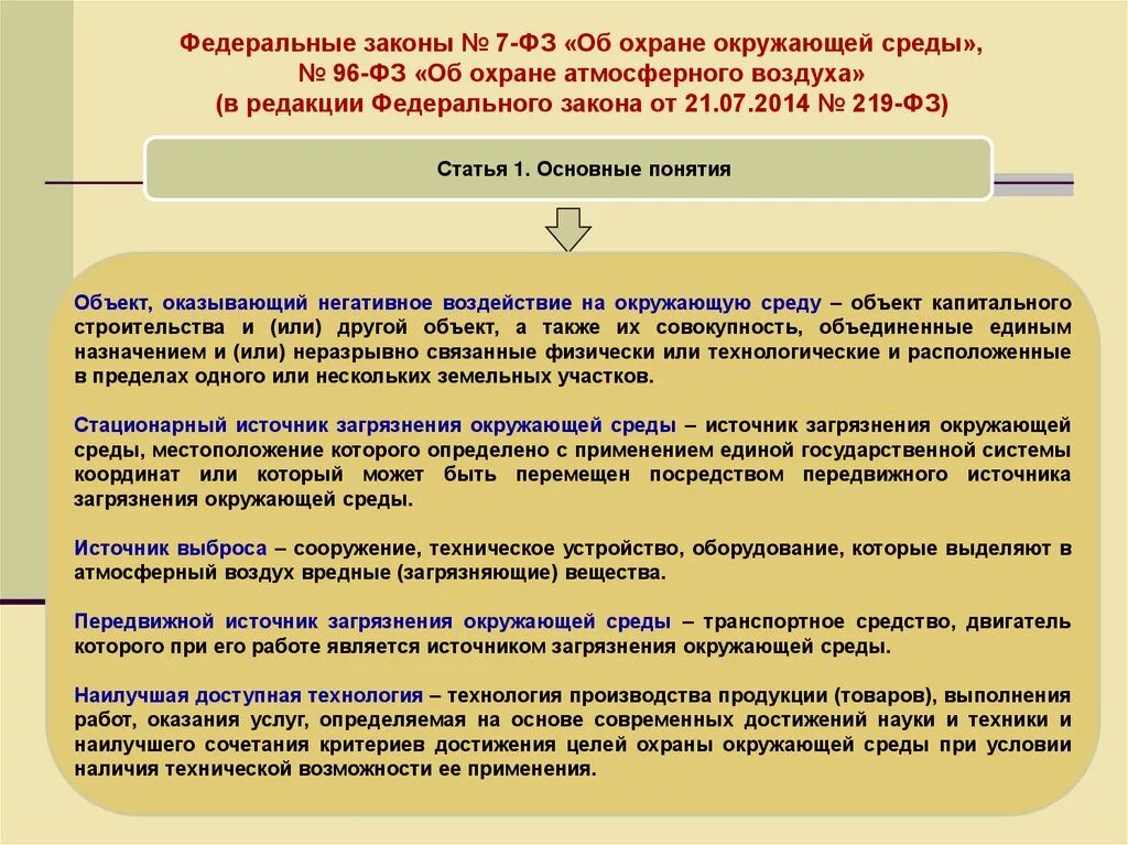 Правовые механизмы охраны атмосферного воздуха. Программа охраны атмосферного воздуха. Атмосферный воздух как объект правовой охраны. ФЗ об атмосферном воздухе.