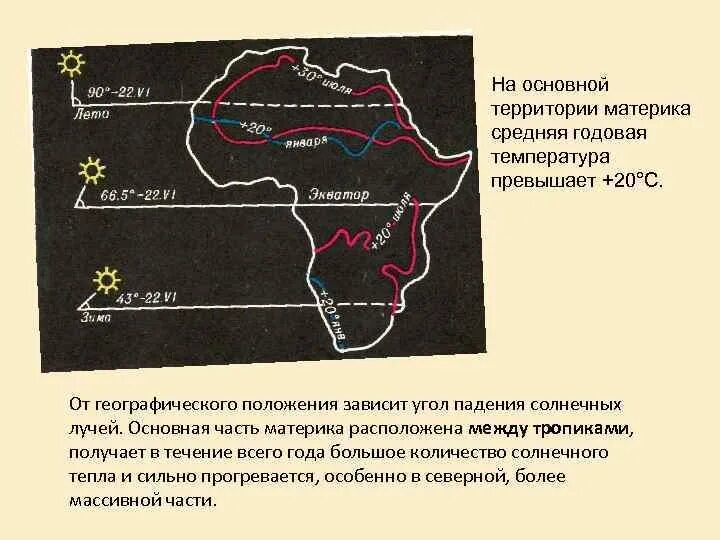 Какие условные линии пересекают африку