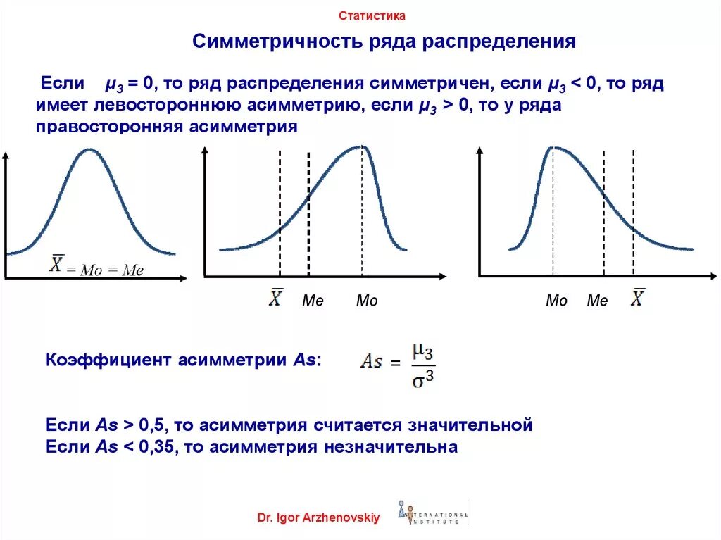 Если график распределения имеет симметричную форму, то:. Левосторонняя асимметрия вариационного ряда. Симметричноер аспределние. Нормальное симметричное распределение. Эта функция имеет форму