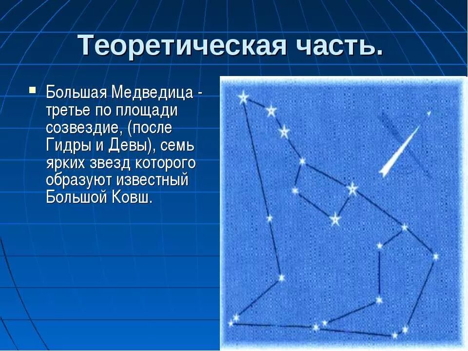 Площадь созвездия. Созвездие гидры и Девы.