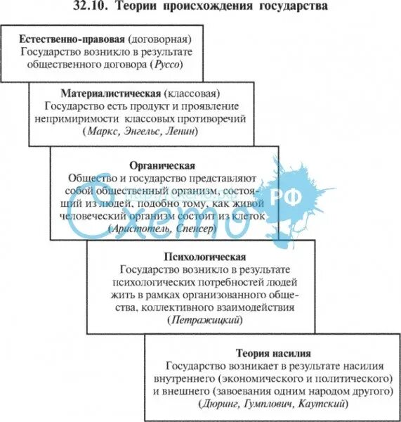 Спортивная теория происхождения государства