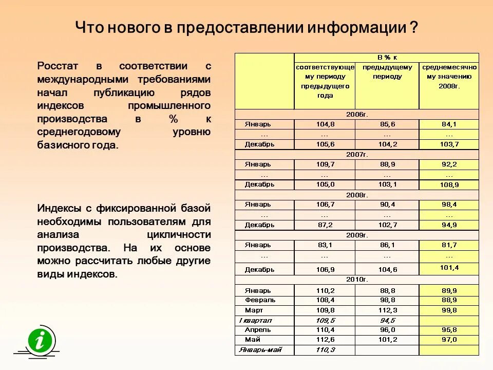 Соответствии с международными требованиями. Росстат процесс предоставления доступа к статистики. Бдпмо Росстата.