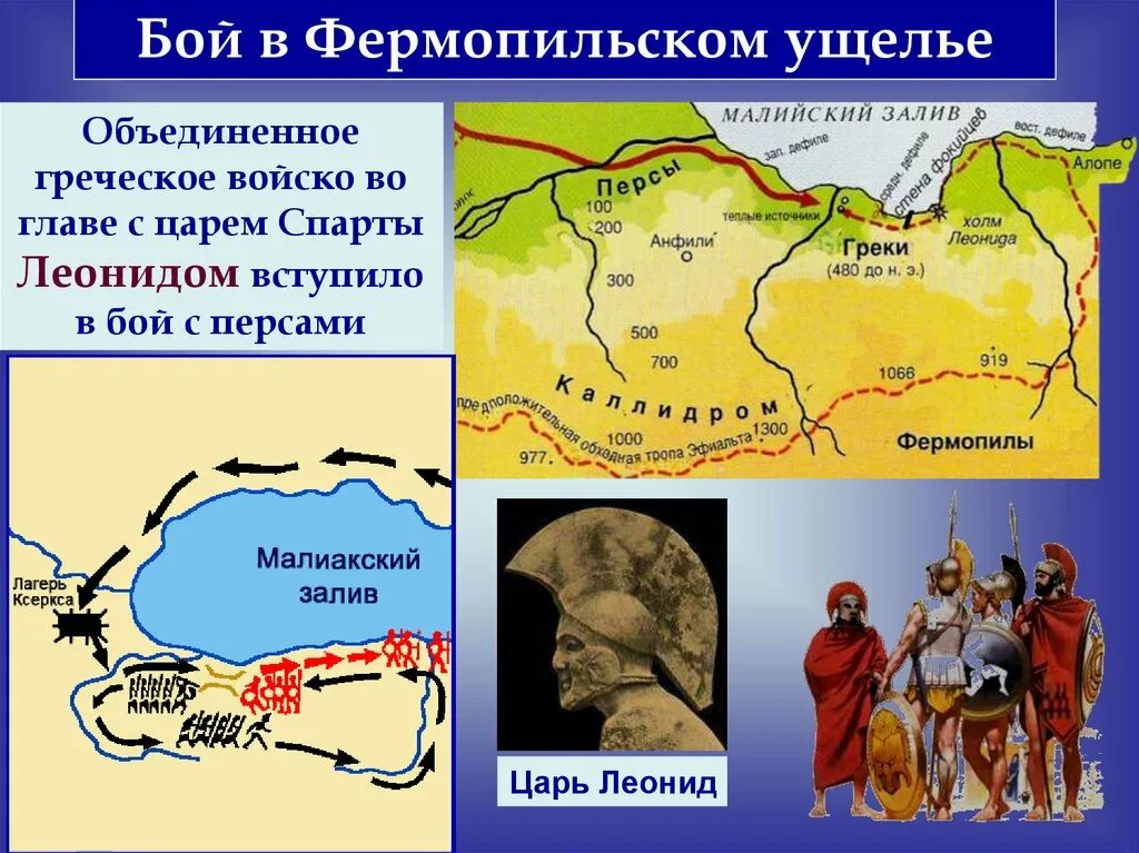 Фермопильское сражение сражения греко персидских войн. Фермопильское сражение 5 класс Леонид. Фермопильское ущелье на карте древней Греции 5. Битва в Фермопильском ущелье. Бой в Фермопильском ущелье.