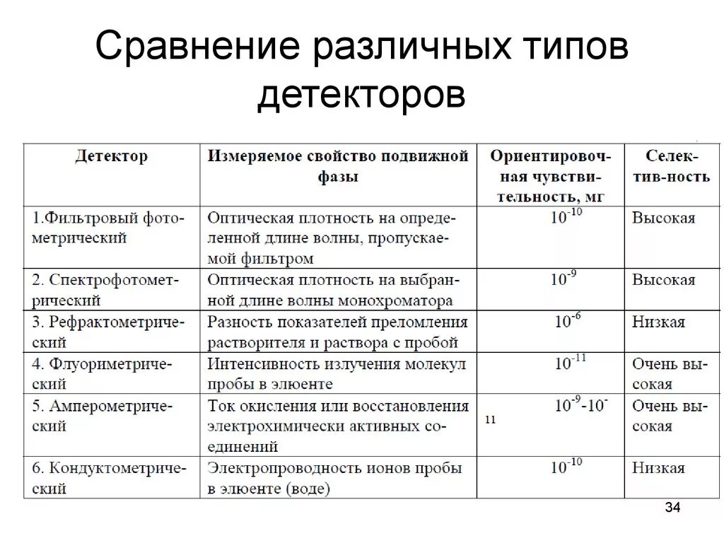 Примеры детекторов