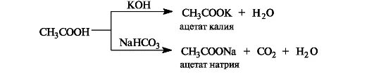 Ацетат калия и вода