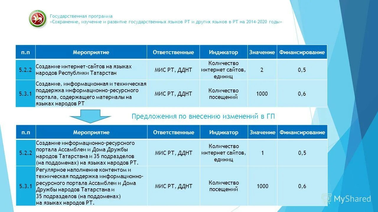 Госпрограммы порядок разработки. Государственные программы рт. Формы государственных программ. Государственные социальные программы. Министерство здравоохранения республики татарстан.