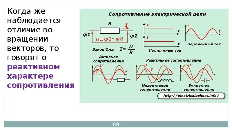 График напряжения и тока в цепи переменного тока. Индуктивное сопротивление в цепи переменного тока. Переменный ток график переменного тока. Реактивное сопротивление схема.