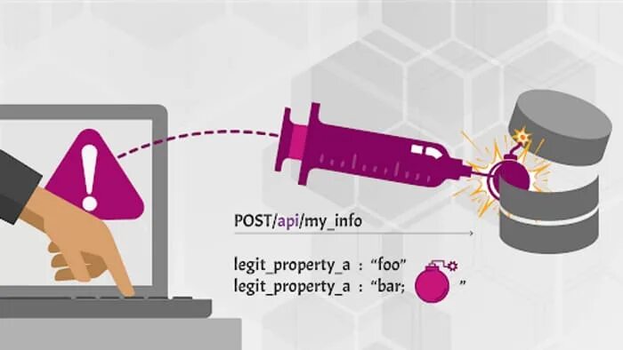 OWASP 10 инъекции. OWASP 10. OWASP 10 SQL инъекции. OWASP 10 инъекции prepare Statements. Static api