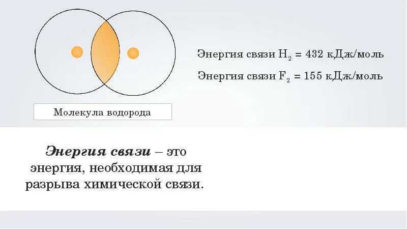 Энергия разрыва. Длина связи в молекуле водорода. Энергия связи в молекуле водорода. Взаимодействие атом элементов между собой. Как найти энергию связи в молекуле водорода.