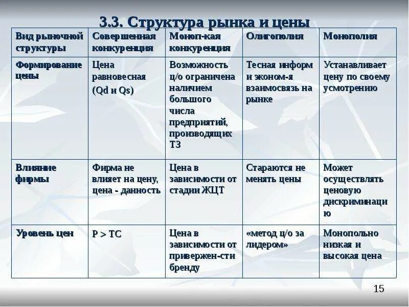 Определите тип рынка для каждого примера Виды рынков доклад