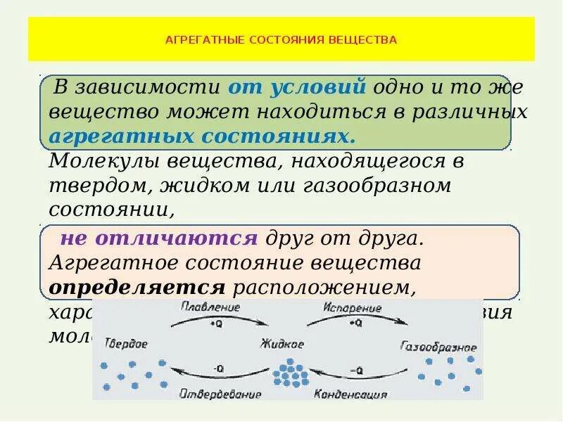 В каком агрегатном состоянии находится тело. Агрегатные состояния вещества. Агрегатное состояние вещест. Ариганиное состояние вещест. Разные агрегатные состояния.