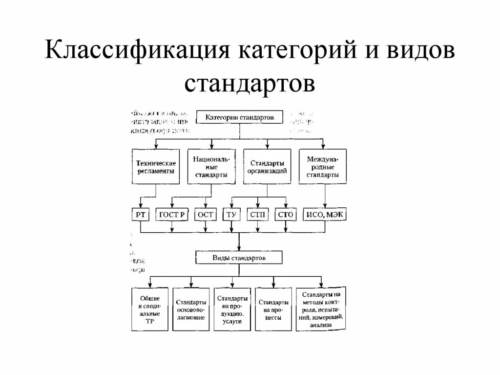 Классификация видов стандартов. Основные виды стандартов в метрологии. Сколько категорий стандартов существует?. Вид стандарта ГОСТ.