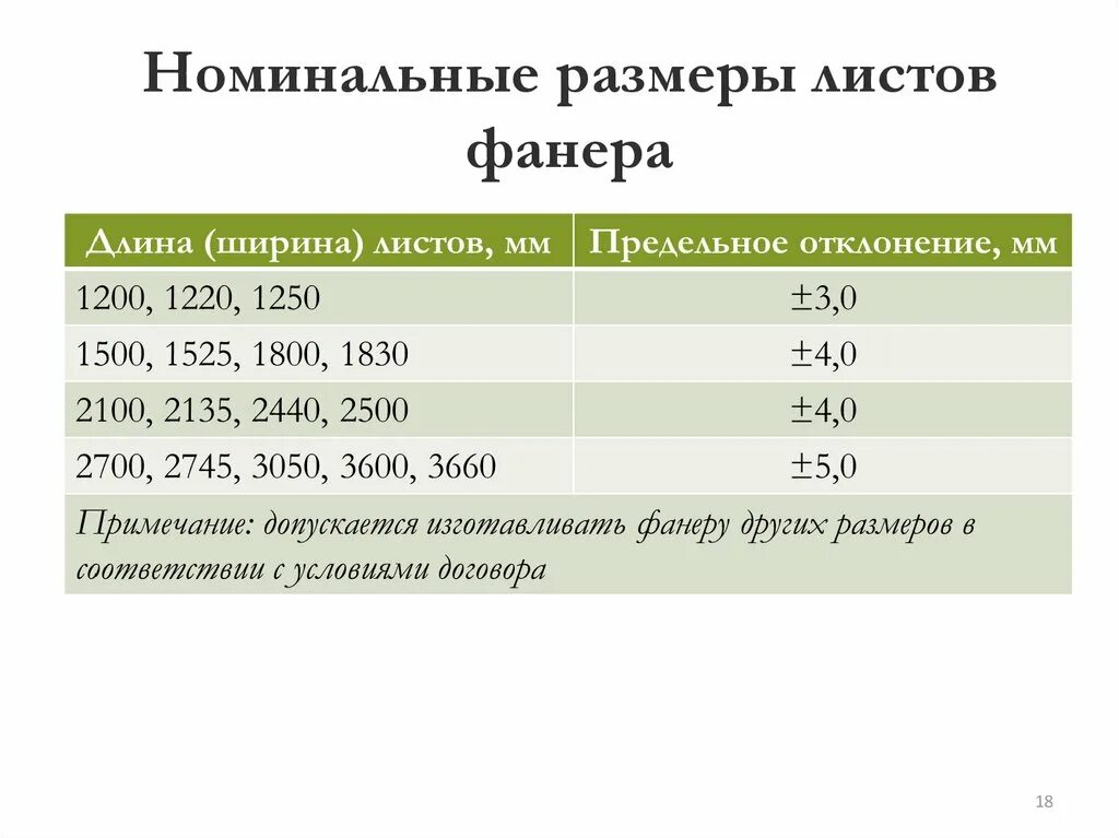 Размеры фанеры 8 мм. Размеры фанеры 12 мм стандартные Размеры. Размеры фанеры листа стандартные 10мм. Лист фанеры толщина. Сколько фанера размер