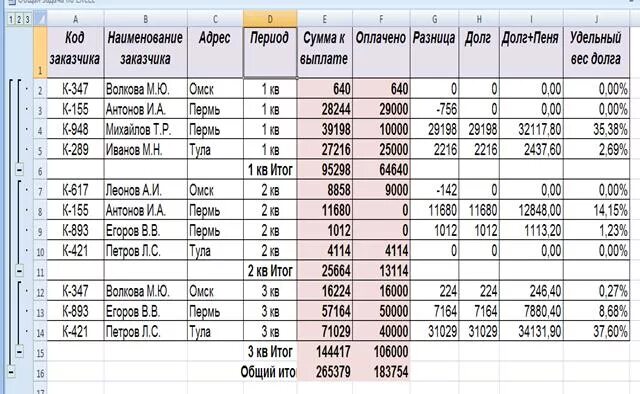 Таблица долгов. Таблица учета долгов. Таблица долгов в excel. Долговая таблица excel.