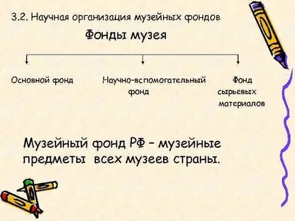 Основной музейный фонд