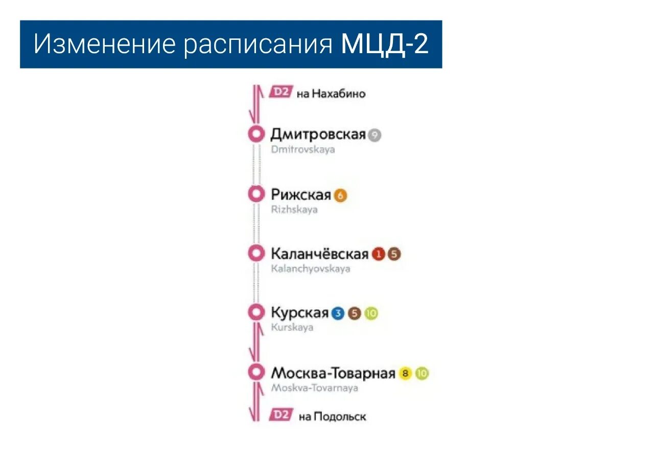 Расписание электричек мцд 2 стрешнево. Электричка нахабино подольск. мцд-2 курский вокзал. маршрут электрички подольск нахабино. мцд-2 нахабино-подольск.