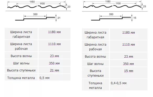 Гранд лайн расчет. Ширина металлочерепицы Grand line. Ширина металлочерепицы Гранд лайн. Таблица длины металлочерепицы для крыши. Ширина волны металлочерепицы Гранд лайн Классик.