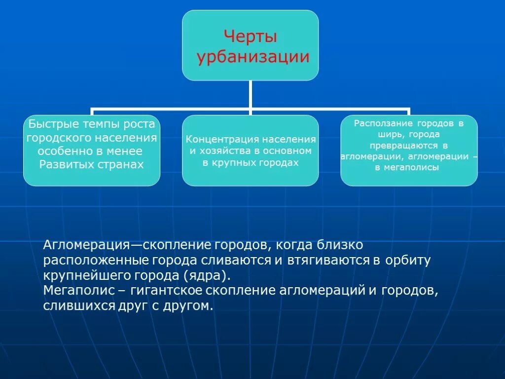 Расселение организации. Основные черты урбанизации. Три черты процесса урбанизации. Общие черты урбанизации. Черты современной урбанизации.