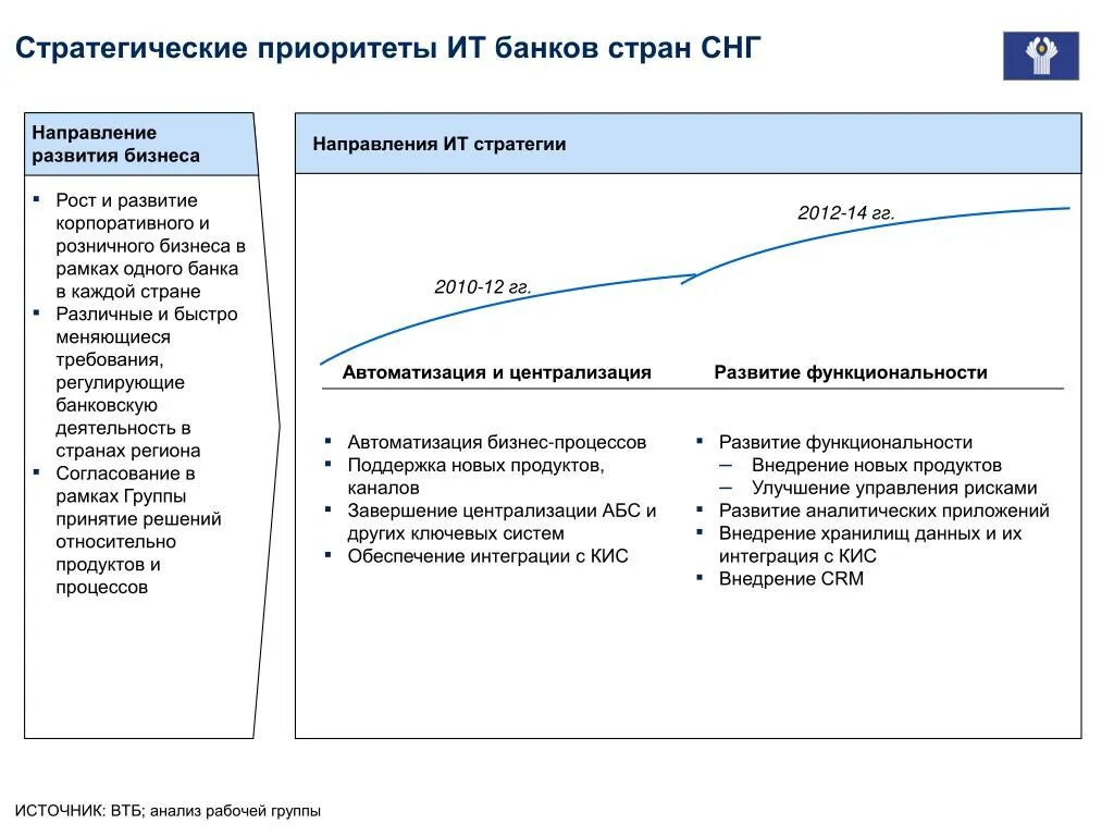 Направления развития предпринимательства. Стратегические приоритеты. Стратегические приоритеты компании. Приоритеты развития бизнеса. Приоритеты стратегического управления.