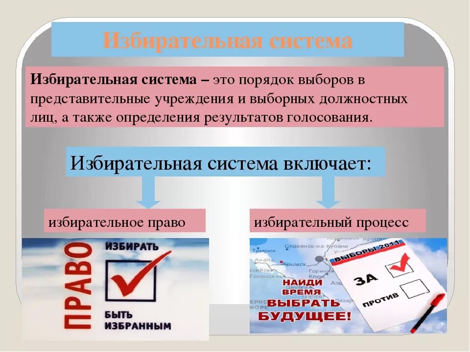 Избирательный процесс это. Избирательное право это в обществознании. избирательная система как работает. прямая запись в избирательном процессе.