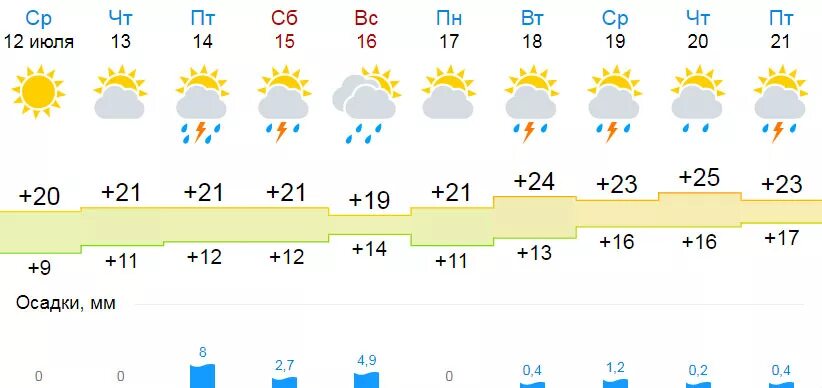 Погода в нижнем тагиле на 10. Погода в Нижнем Тагиле. Погода в Нижнем Тагиле на 10 дней. Погода в Нижнем Тагиле на неделю.