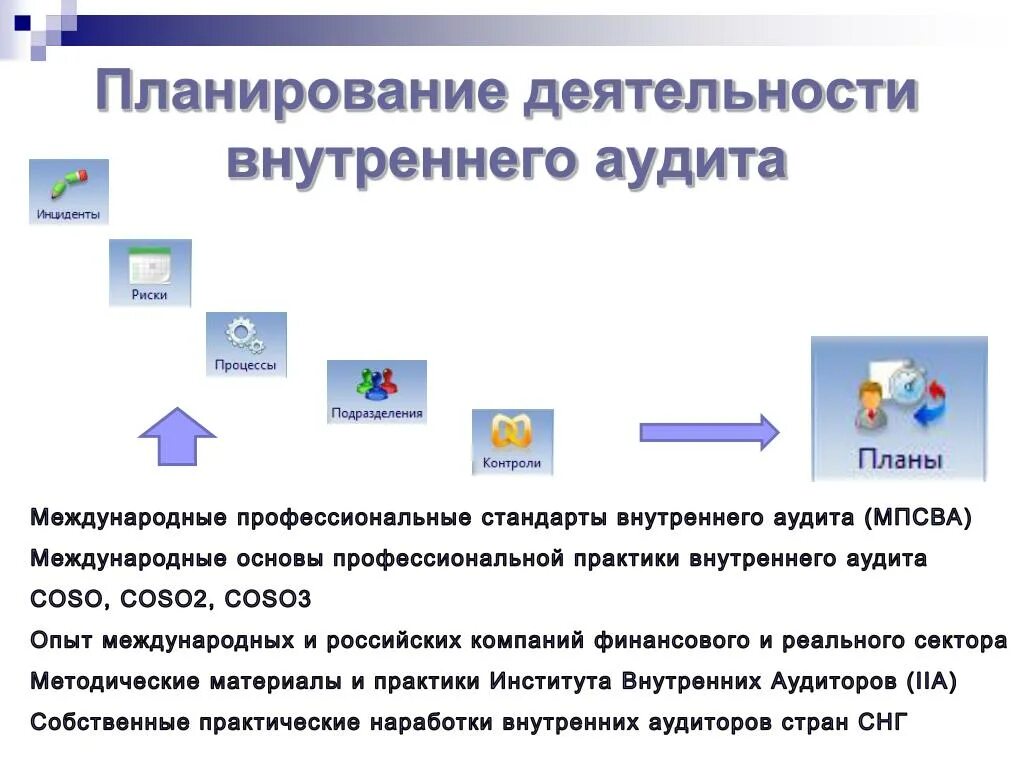 Практика внутреннего контроля. Автоматизация внутреннего контроля. Международные основы практики внутреннего аудита. Автоматизированные системы внутреннего аудита. Системы автоматизации аудиторской деятельности.