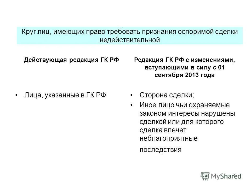 44 гк рф. Основания и порядок признания сделок недействительными. Основания для признания сделки недействительной. Порядок признания сделки ничтожной. Признание сделки недействительной ГК РФ.