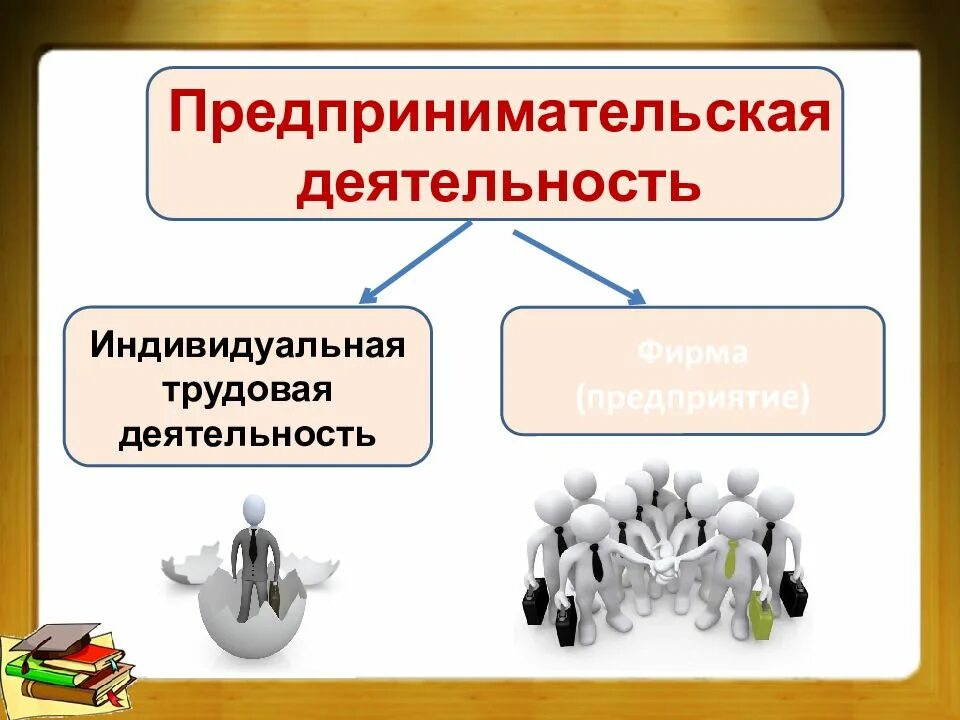 Что значит индивидуальная деятельность. Предпринимательская деятельность. предпринимательская дея. претприммательсакя деятт. предпринимательская бдительность.