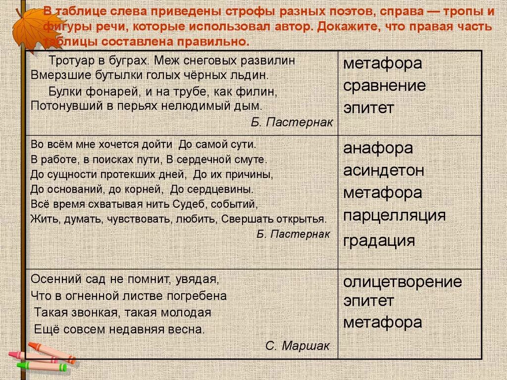 Примеры литературных тропов. Тропы и фигуры таблица. Тропы в литературе. Средства художественной выразительности. Средства выразительности в стихотворении июль пастернака