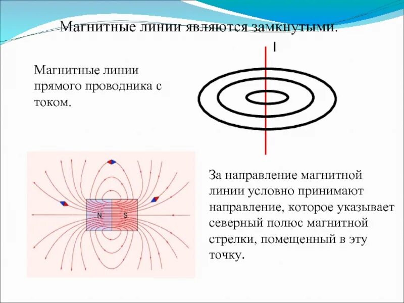 Направление электромагнитных линий. Магнитная линия проводника с током. Линии магнитного поля прямого проводника с током. Магнитное поле прямого проводника с током. Магнитные линии тока задания.