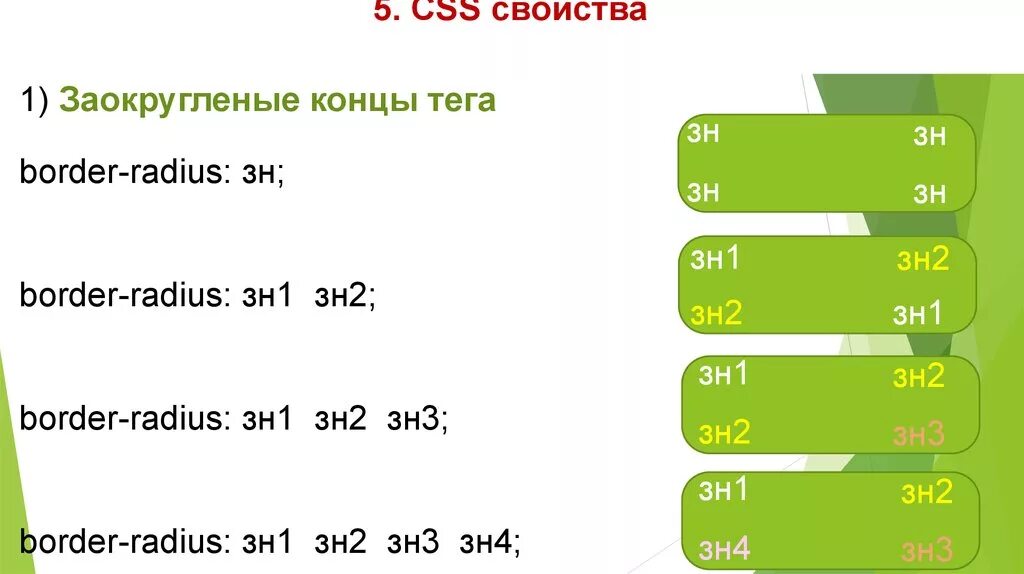 Отзыв css. Css фигуры. css cascading style sheets. css уроки. css операторы.